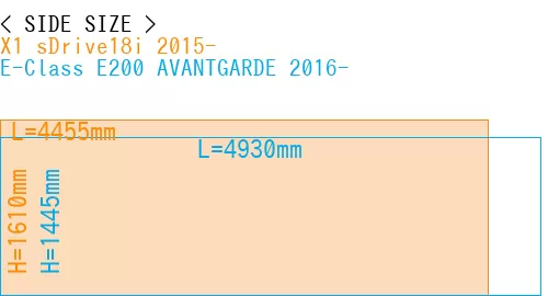 #X1 sDrive18i 2015- + E-Class E200 AVANTGARDE 2016-